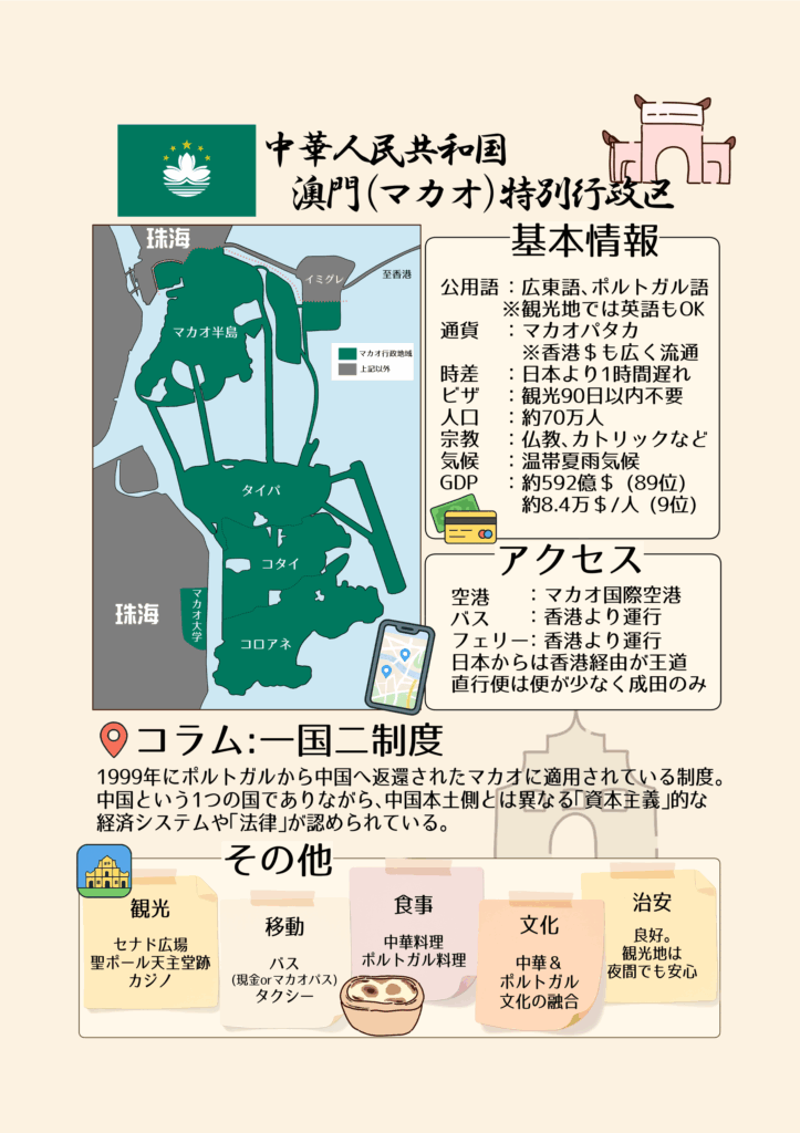 マカオ 概要