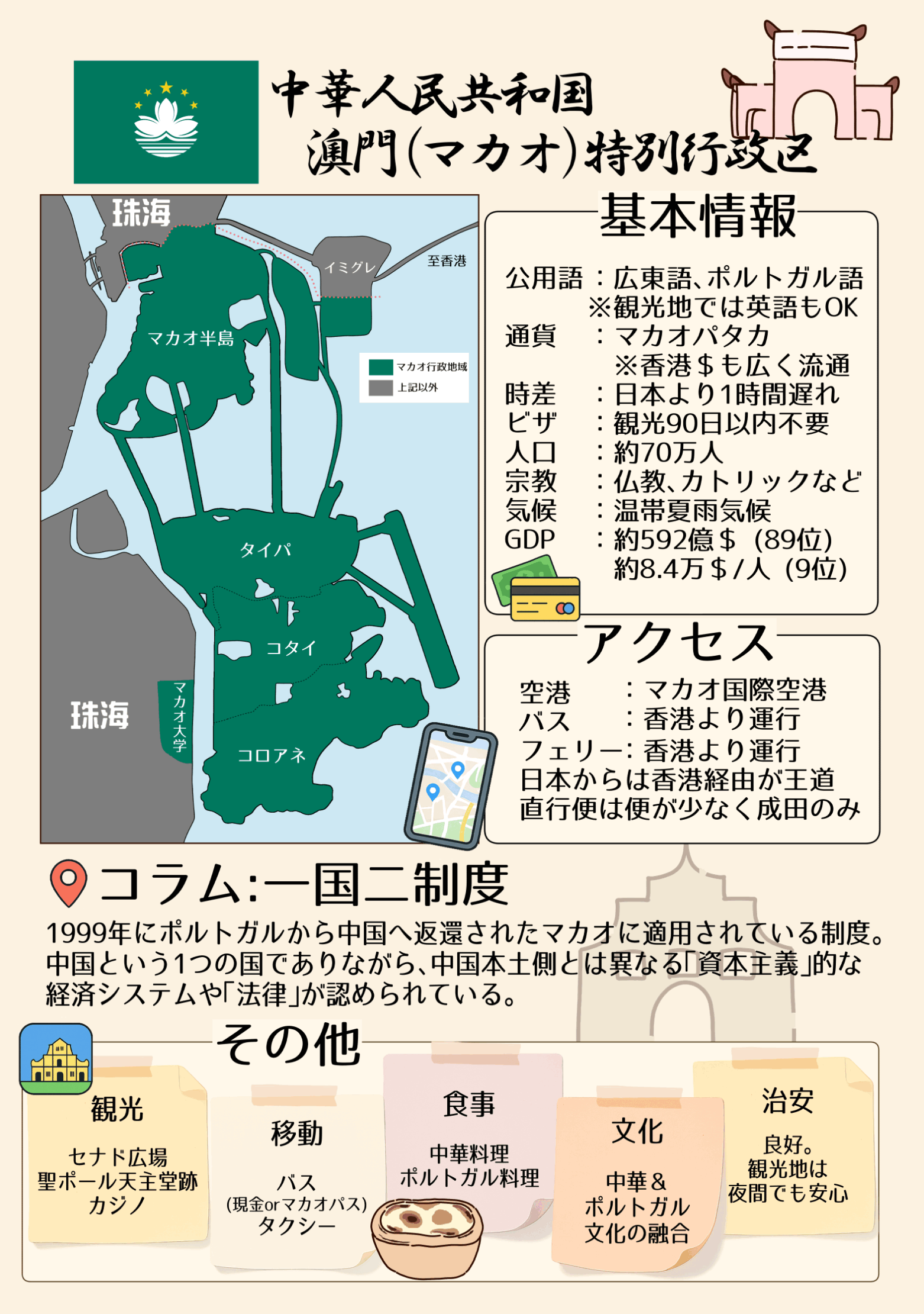 マカオの基本情報！ 通貨・公用語・治安・物価などを解説​