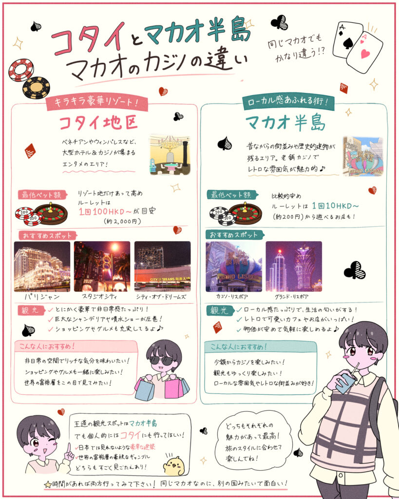 コタイ＆マカオ半島 カジノの違い